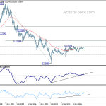 usdchf20190505w4