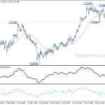 usdchf20190509b1