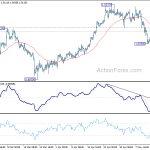 usdchf20190518w1