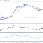 usdcnh20190512w1