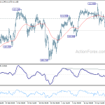 usdjpy20190505w1