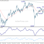 usdjpy20190505w2