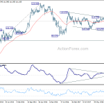 usdjpy20190505w3