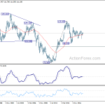 usdjpy20190505w4