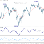 usdjpy20190508b1