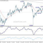 usdjpy20190508b2