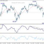 usdjpy20190512w1