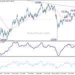 usdjpy20190512w2