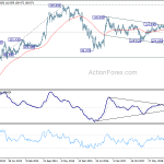 usdjpy20190512w3