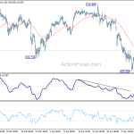 usdjpy20190518w1