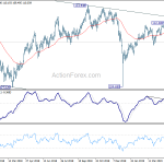 usdjpy20190518w2