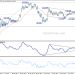 usdjpy20190518w3