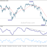 usdjpy20190520b1