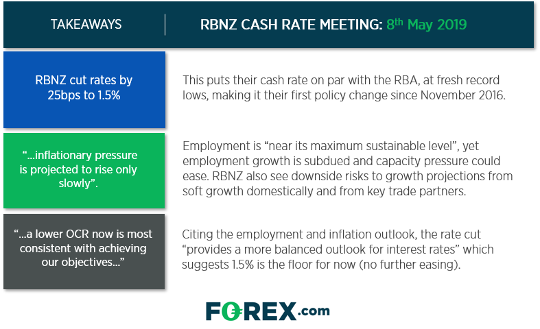 On Guard For A Dovish Hold From Rbnz Nzd Usd Nzd Jpy Action Forex - 