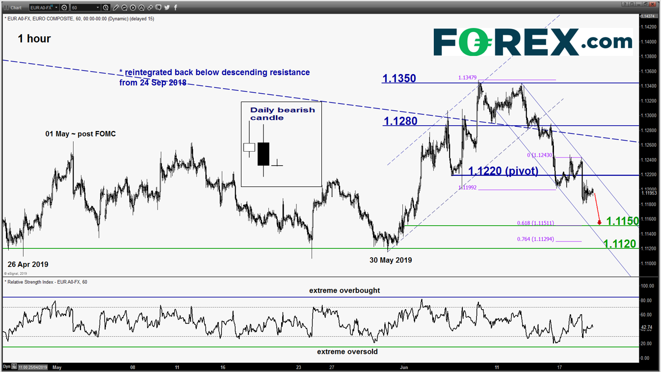 Daily Forex Technical Trend B!   ias Key Levels Action Forex - 