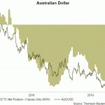 AUD