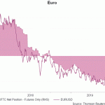 EUR“