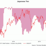 JPY