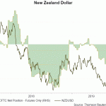 NZD