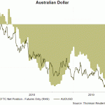 aud