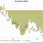 aud