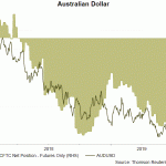 aud