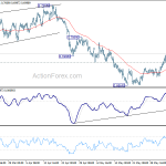 audusd20190608w1