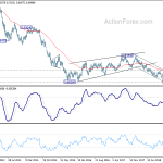 audusd20190608w3