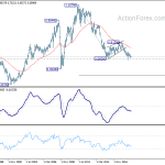 audusd20190608w4