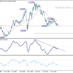 audusd20190622w4