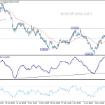 audusd20190629w1