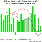 china trade