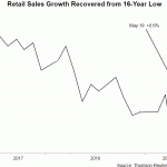 chna retail sales