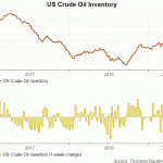 crude