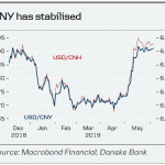 danske2019060676