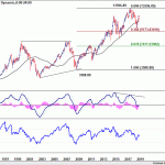 dax20190601w1