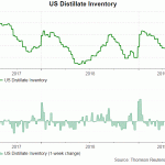 distillate