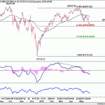 dow20190601w1