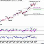 dow20190601w2