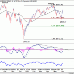 dow20190608w1