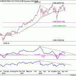 dow20190608w2