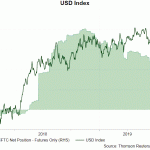 dxy