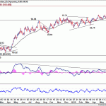 dxy20190601w1