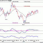 dxy20190622w2