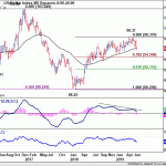 dxy20190629w2