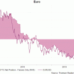 eur