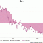 eur