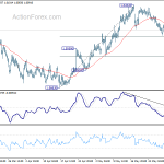 euraud20190605a1