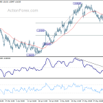 euraud20190606a1