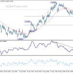 euraud20190607a1